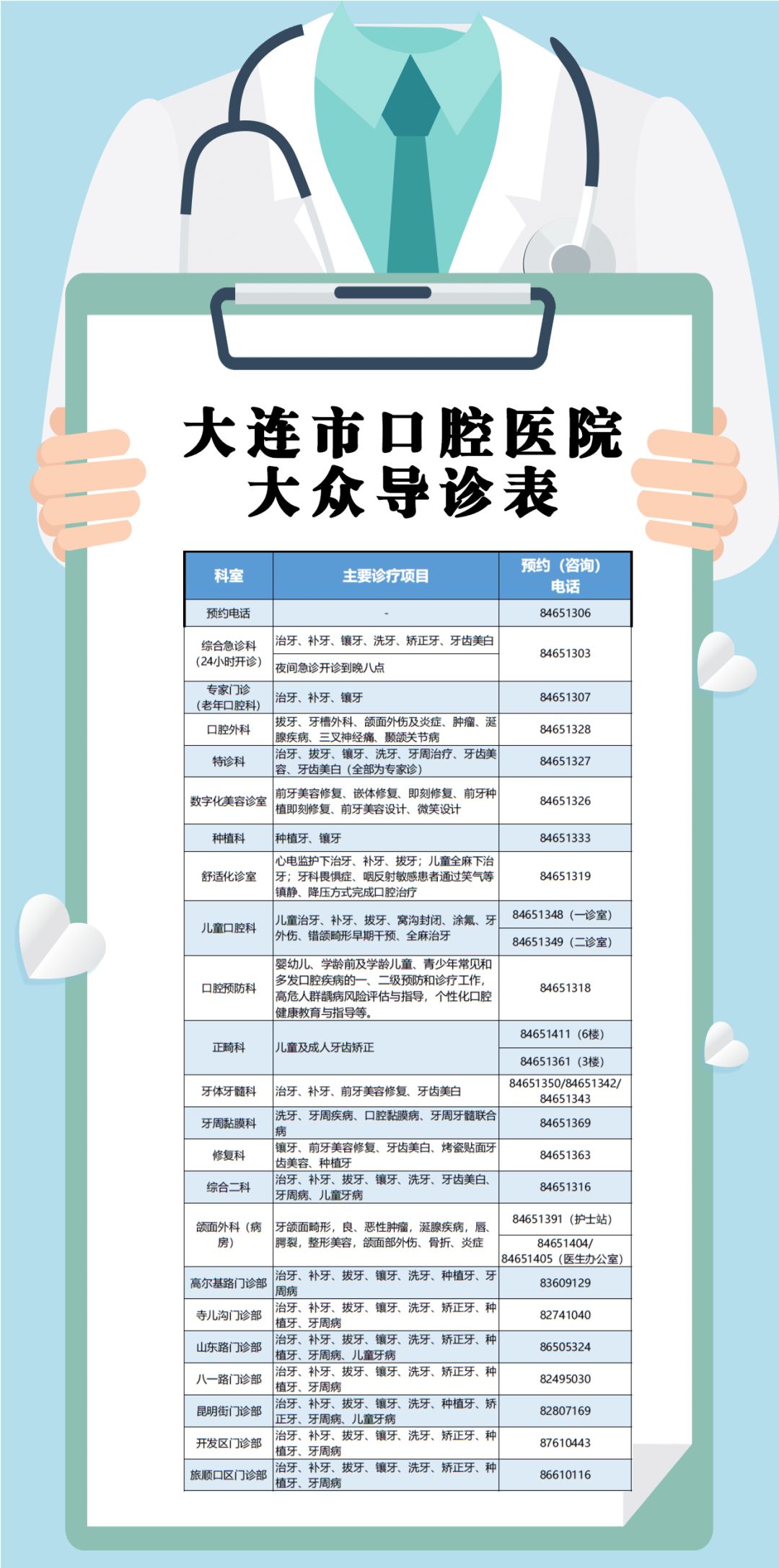 大连多家医院发布重要通知