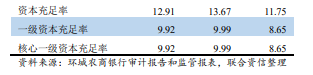 三季报聚焦｜吉林环城农商行评级下调后颓势难改：净利润下跌42.38%，不良贷款余额上升8.71%