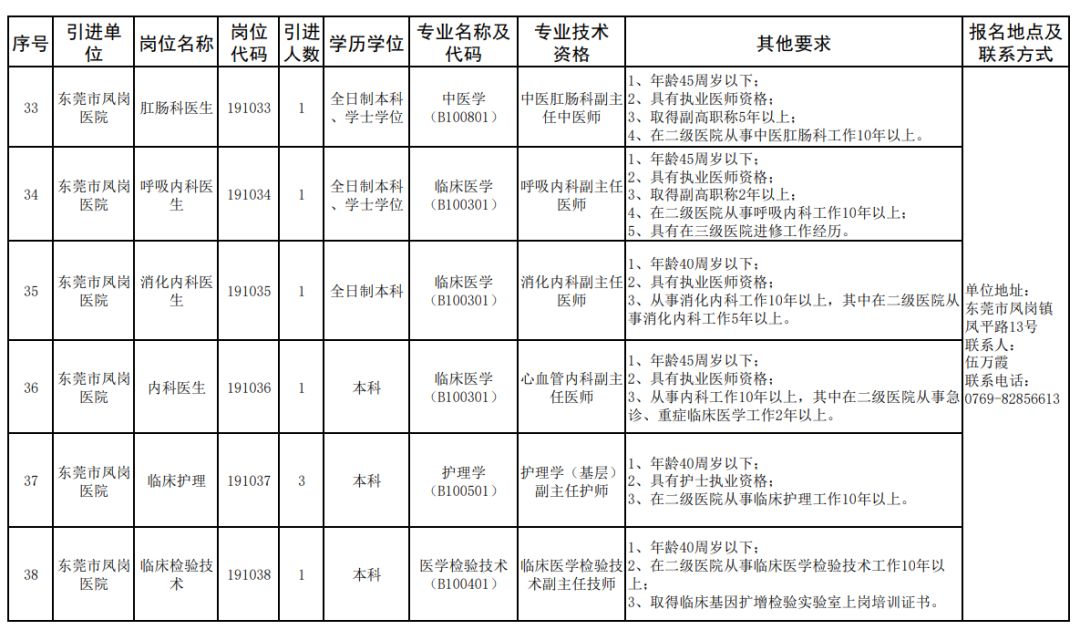 东莞医院招聘（有编制）