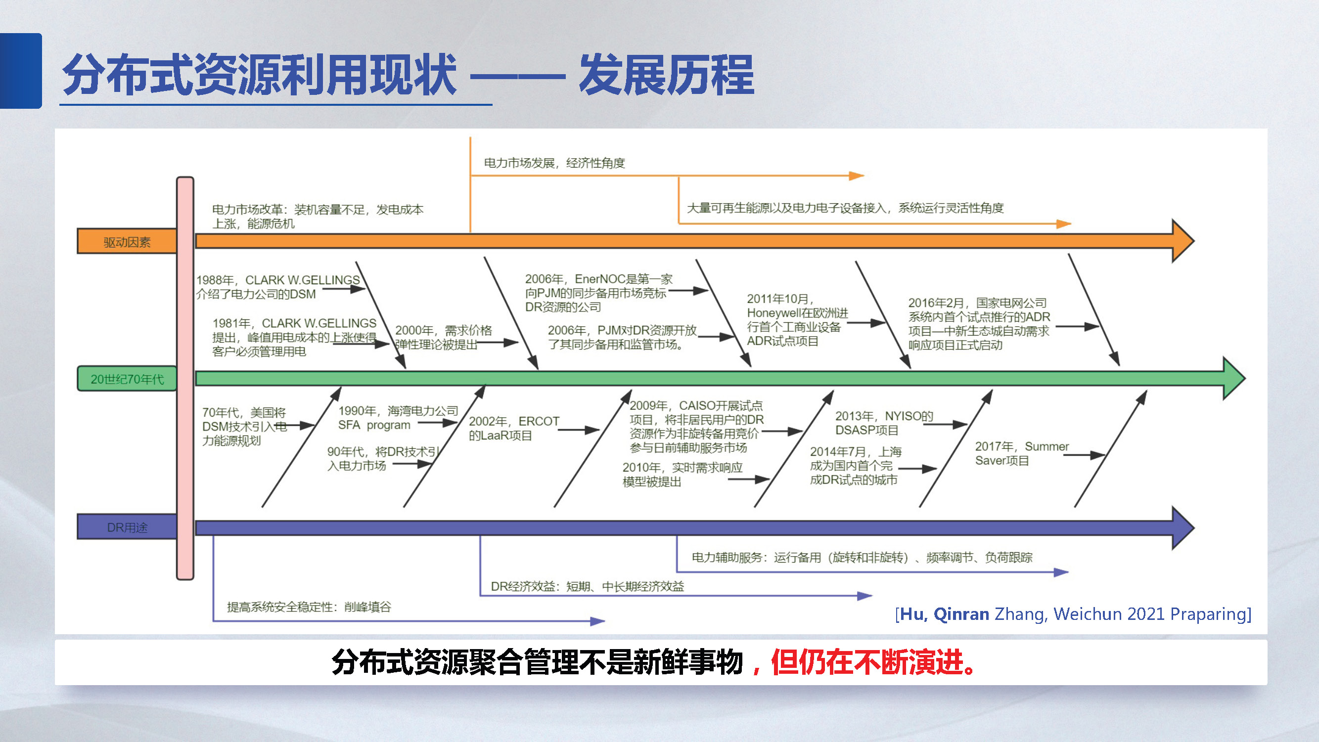 东南大学胡秦然副研究员：分布式资源聚合管理技术展望