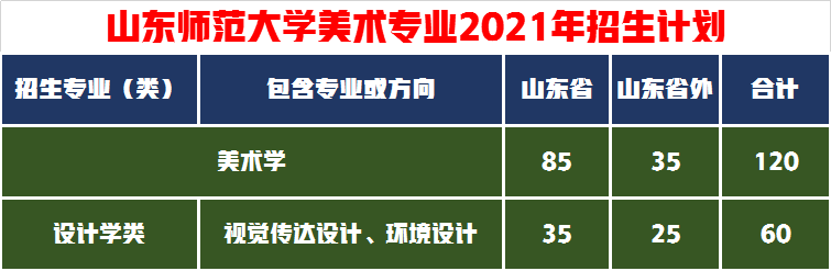 这5所师范大学的艺术实力雄厚，录取成绩中等就业抢手成热门