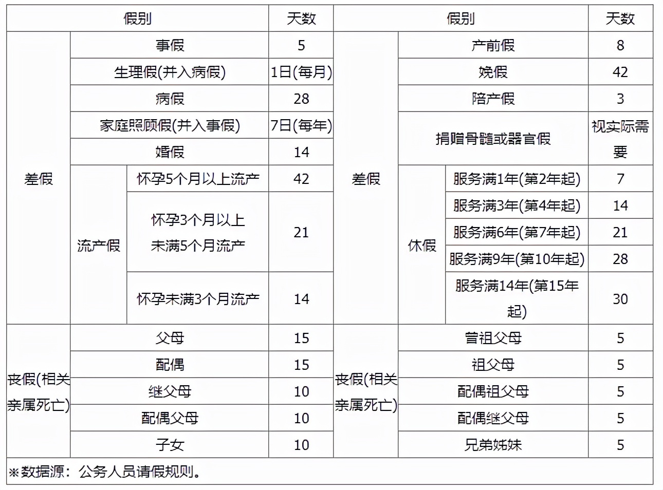 科普！台湾省公务员薪资福利！看完都惊呆了