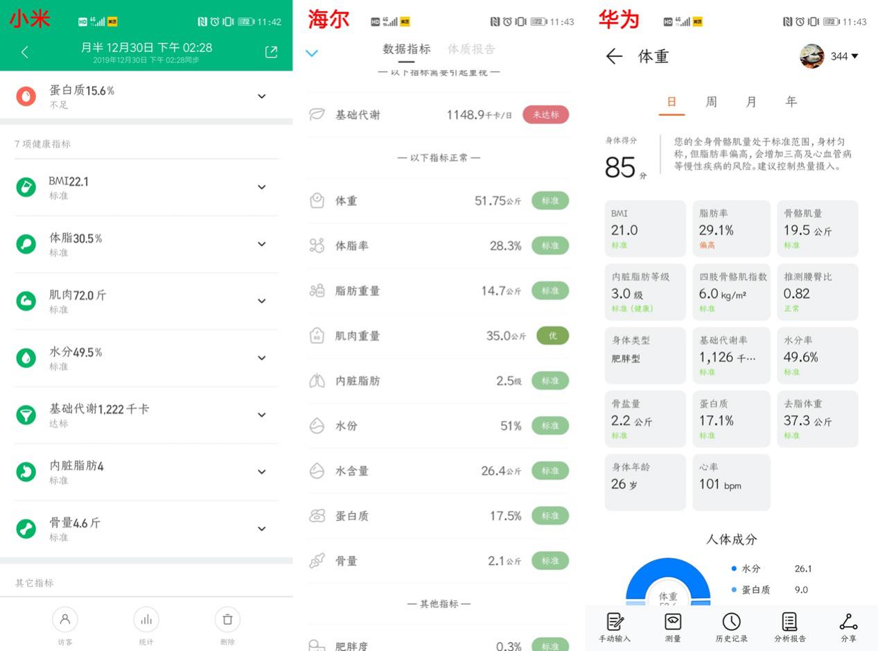 不服拆个机？小米/华为/海尔智能体脂秤对比测评：谁测得更准