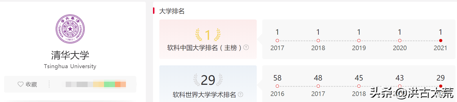 清华大学：能源科学与工程学科排名超过南洋理工大学，世界第一