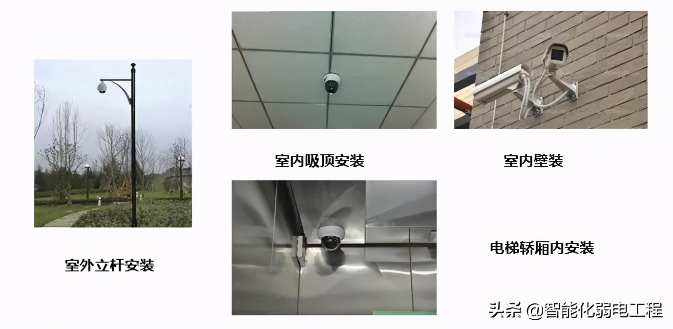 全面讲解小区智能化弱电工程设计各个的子系统