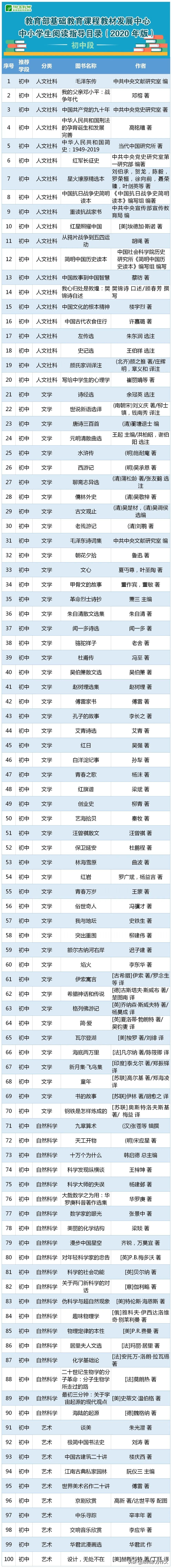 关于读书的格言汇总，这份超棒的阅读书单，从小学到高中都有用