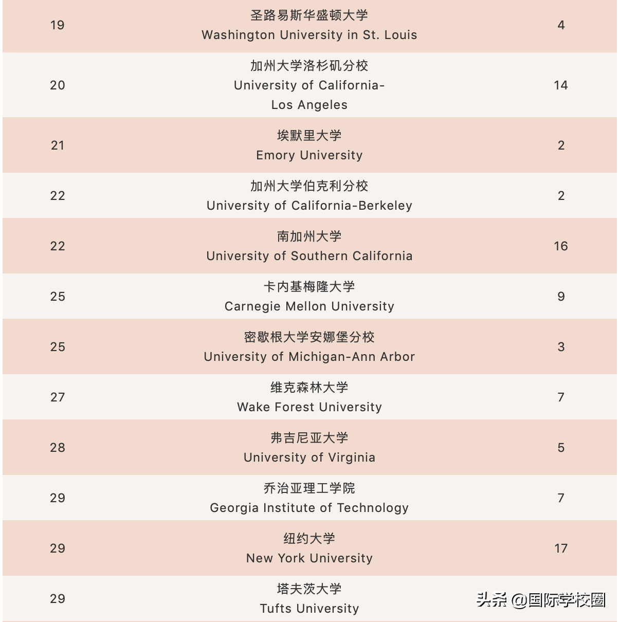 魔都神仙“巨头”平和，为何被称为浦东最牛国际学校？