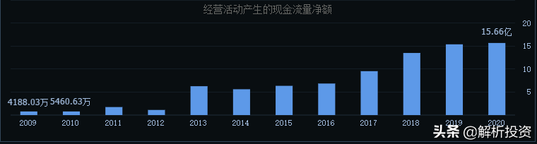人口老龄化加剧，保健品龙头再起航