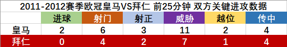 欧冠皇马对拜仁(地利人和，独缺天时：皇马2-1拜仁的悲壮命运交响曲为谁演奏？)