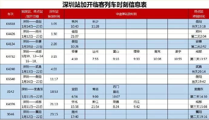 准备好回家了吗？深圳超全铁路运行调整、公交春运指南赶紧收好