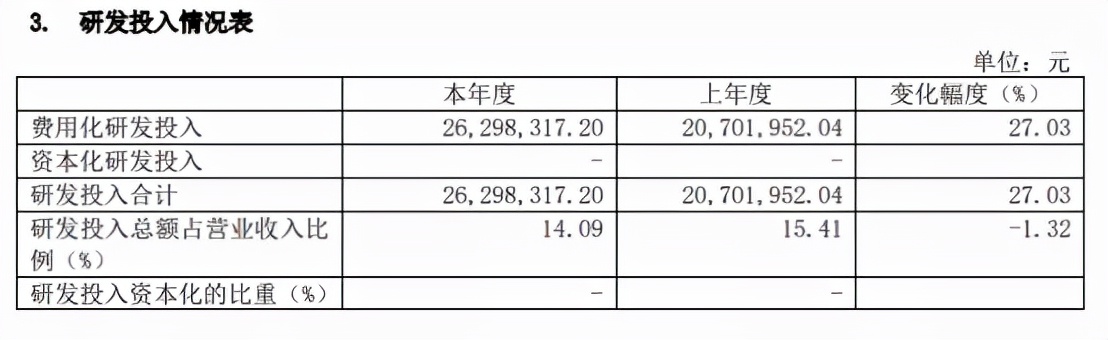 聚乙二醇（PEG）技术医药创新，键凯科技快速发展中