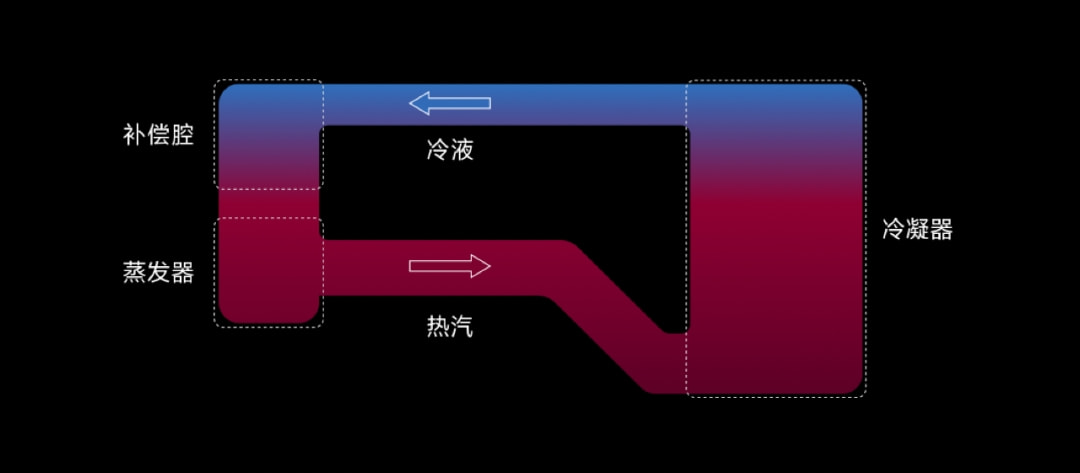 小米发布环形冷泵散热技术；OPPO新旗舰曝光代号“蝴蝶”