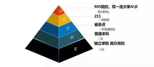 全国百强高校榜单出炉！天大无缘前20很意外，中国科大第三引争议