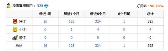 直通车推广怎么做(淘宝直通车推广技巧和妙招) 好文分享 第7张