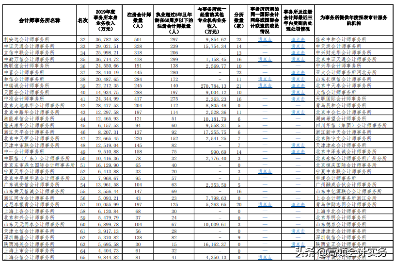 中注协通知：十大会计师事务所排名情况，四大重回TOP4排名