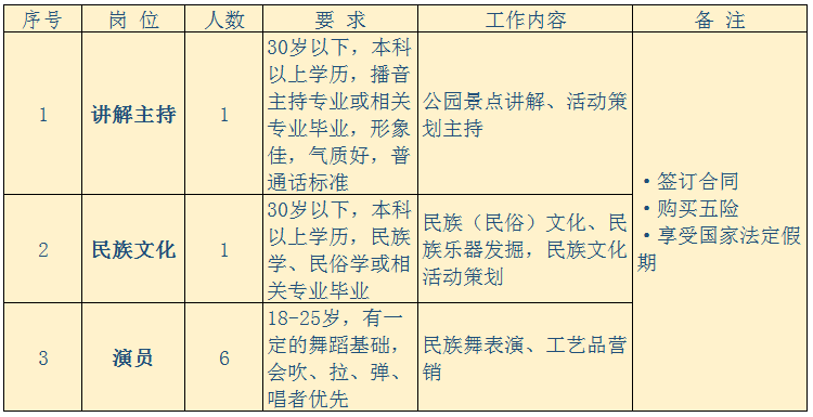 柳州柳南区招聘信息（有编制）