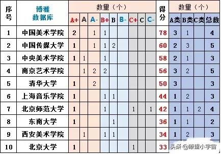 高考志愿填报艺术类（2021年全国艺术类高考志愿填报攻略）