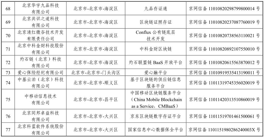 国家网信办发布第三批境内区块链信息服务备案编号（附清单）