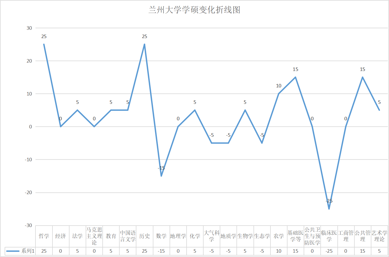 兰州大学会计专硕（兰州大学2020考研复试分数线解析）