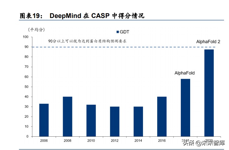 三大前沿科技产业研究：人工智能、区块链、商业航天的未来十年