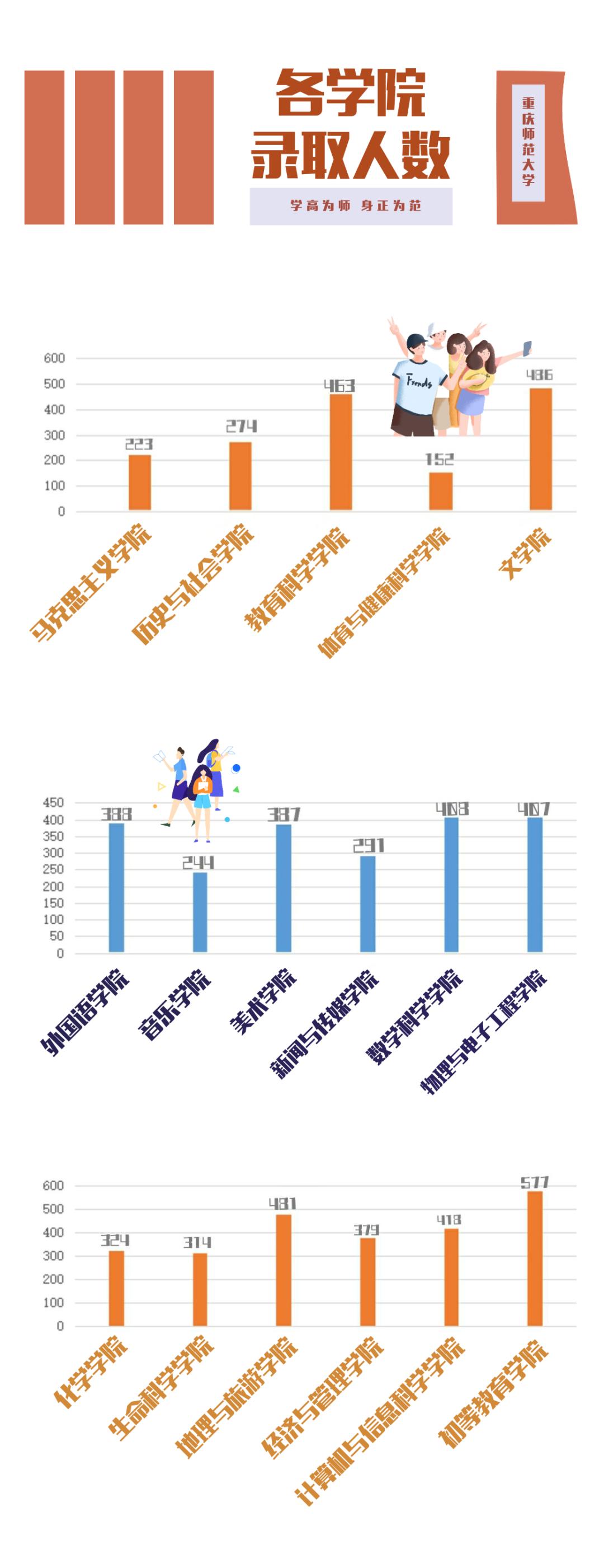 重庆师范大学是一本还是二本院校(图7)