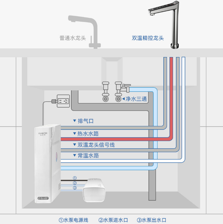 粉丝必答丨净水机有必要安装吗？设计师15分钟科普净水机知识