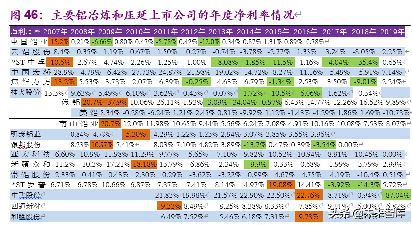 金属铝行业深度报告：步入钢的后尘，酝酿轻的精彩