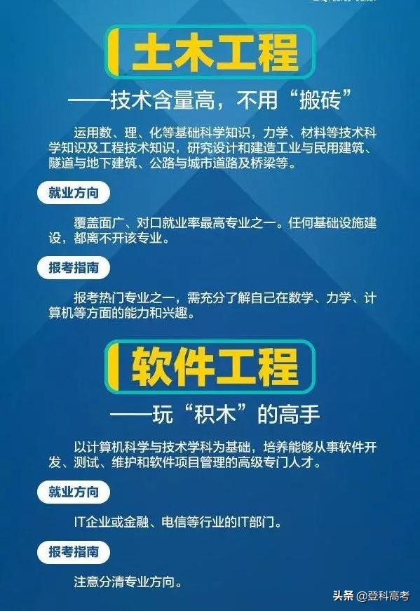 人民日报推荐15个工科专业，专业热门，就业无忧