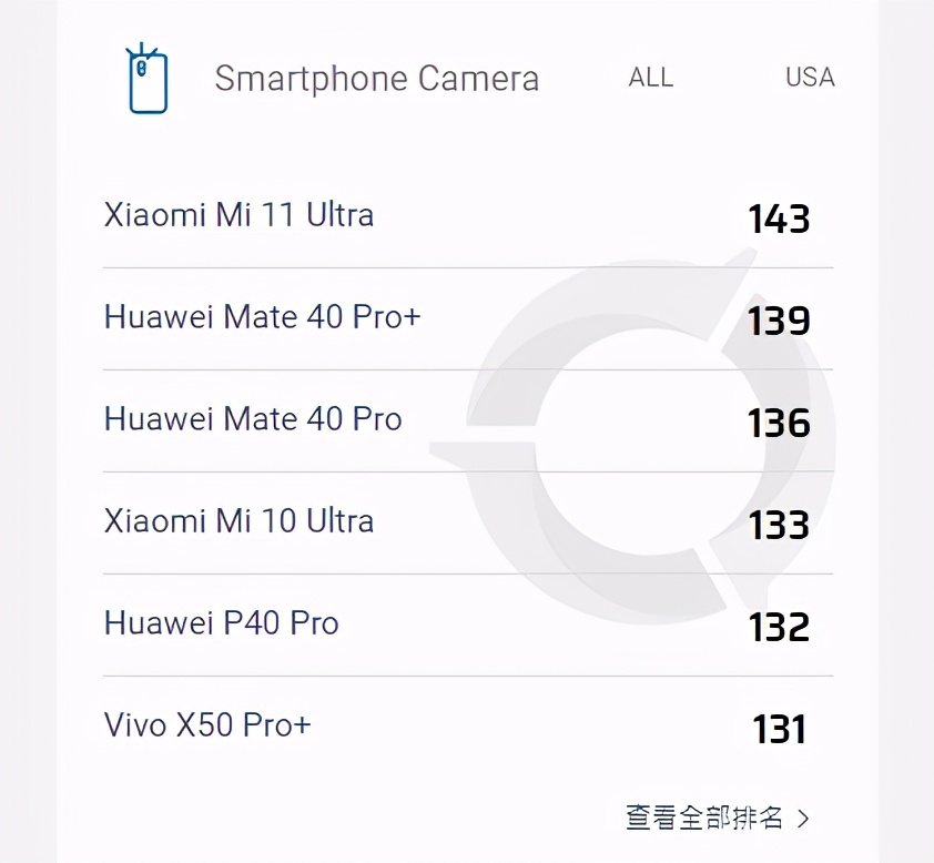 PK，小米11 Pro和iPhone 12 Pro谁拍照更强
