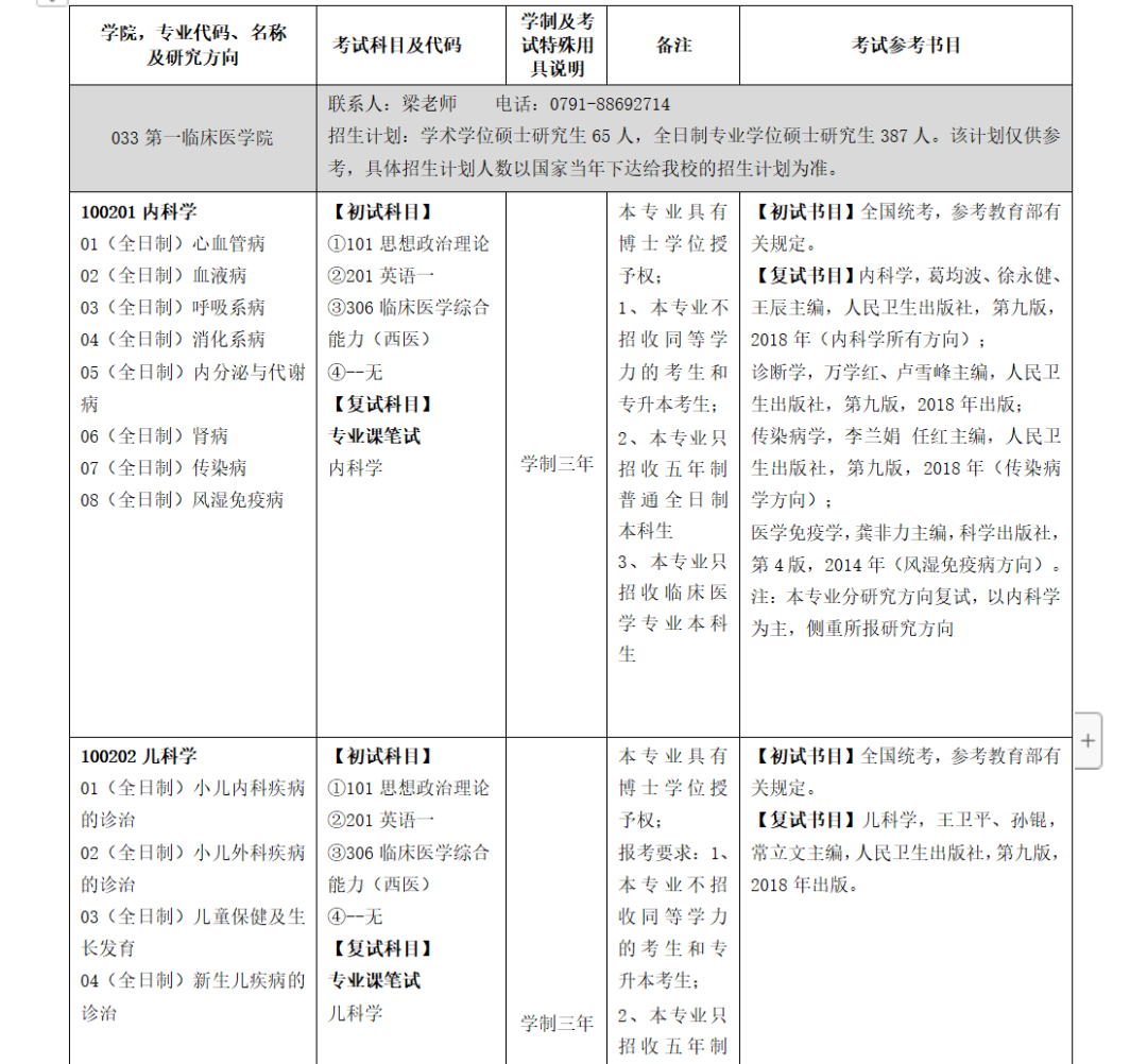 43 所医学院校公布复试笔试科目！快看看有没有你的学校