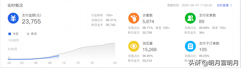 淘宝成交转化率多少正常淘宝当天成交的关键词在哪里看