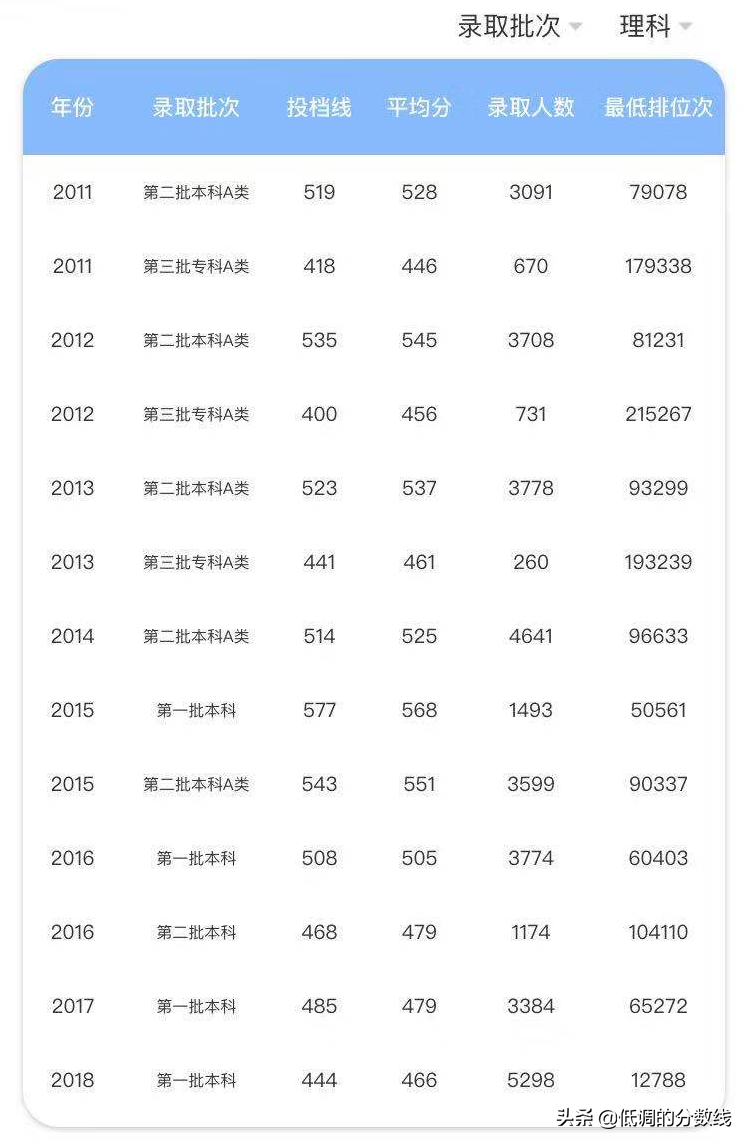 这所广东的大学，在改完名字后，感觉档次就上来了