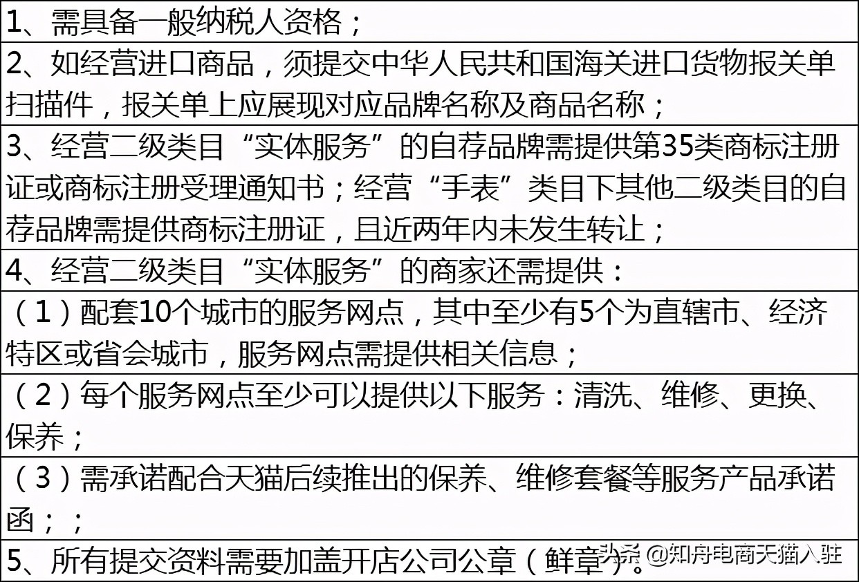 维保公司注册条件（天猫珠宝）