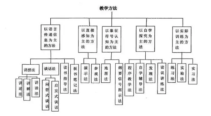 干货！一篇优秀教案怎么写？离不开以下十个主要环节！