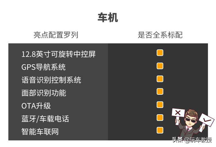 这款20多万的威马EX6，科技感很强实力真心不错