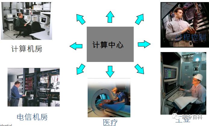 什么是精密空调？为什么机房要选精密空调？原来它有这些“梗”
