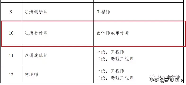 多拿一个证！新会计职称正式来了！刚刚，财政部重磅通知！