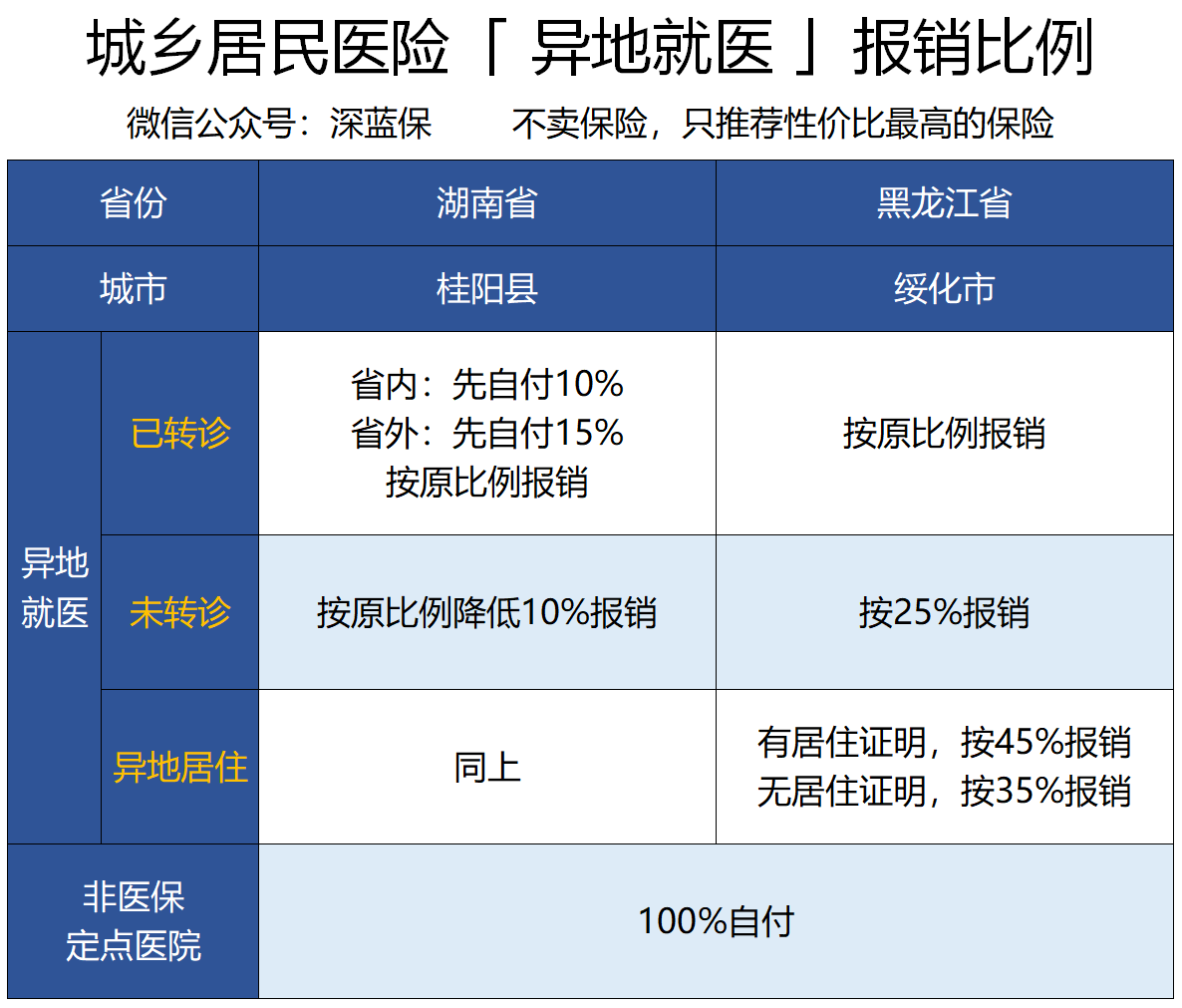 社保新农合划算吗？每年交多少，附异地就医政策解读