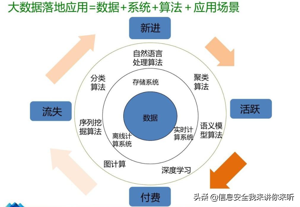 “用图例的方式”理解“云计算、大数据、人工智能、物联网技术”