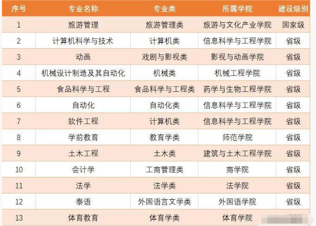 好消息！成都大学和川科大合并，网友不满：啥时我母校与清华合并