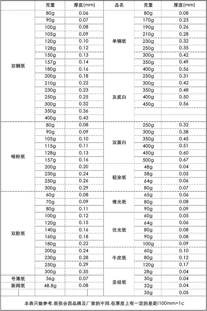 认识平面印刷纸张厚度、样式与纹理