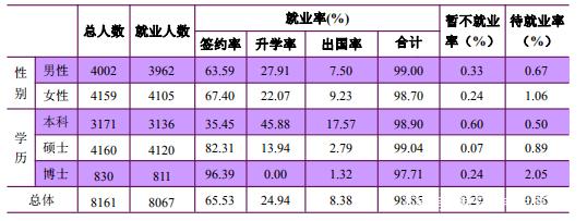 南京大学院校解读！你想了解的相关内容一文展示