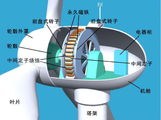 风力发电机给人带来多大伤害？为了发展绿色能源是停止还是继续呢