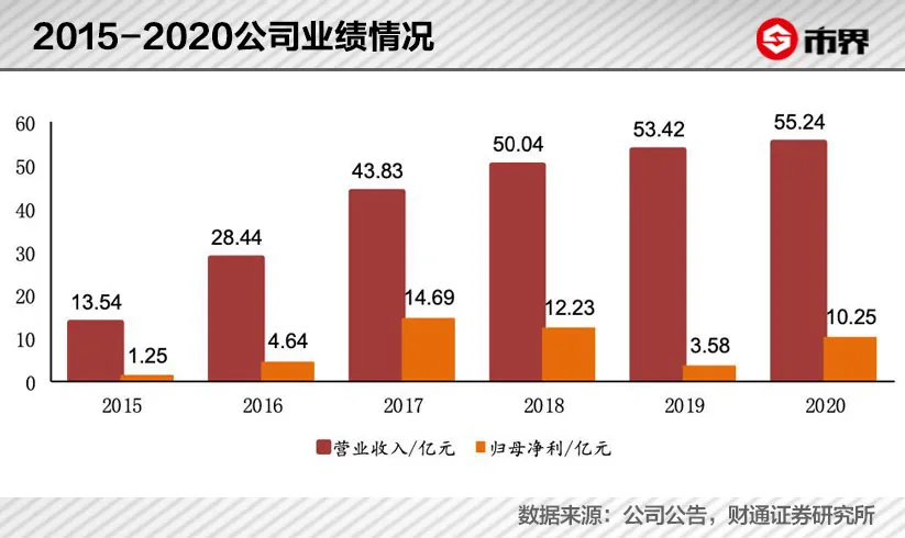 江西“锂王”凶猛