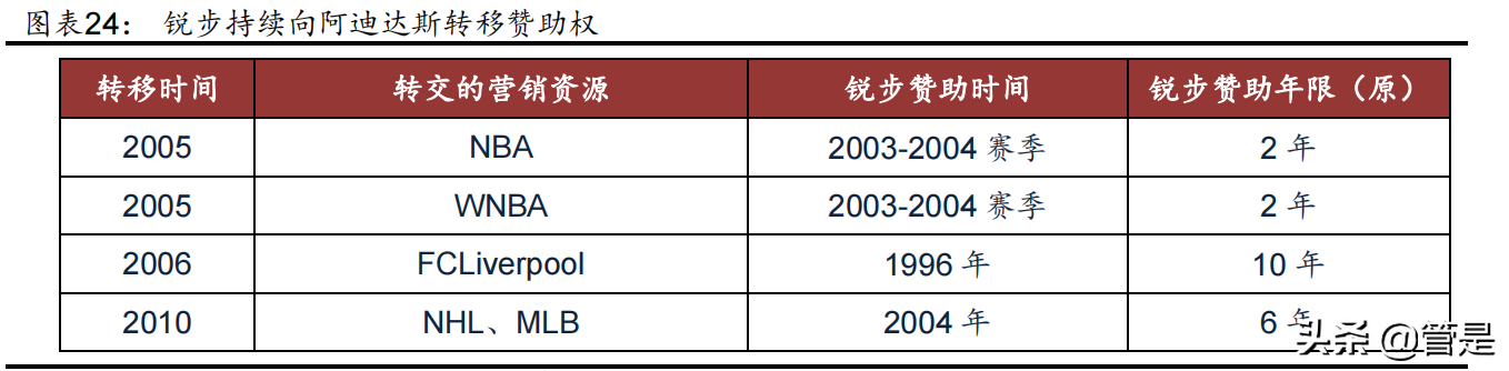 服装行业之李宁专题报告：品牌势能崛起，经营质量向好