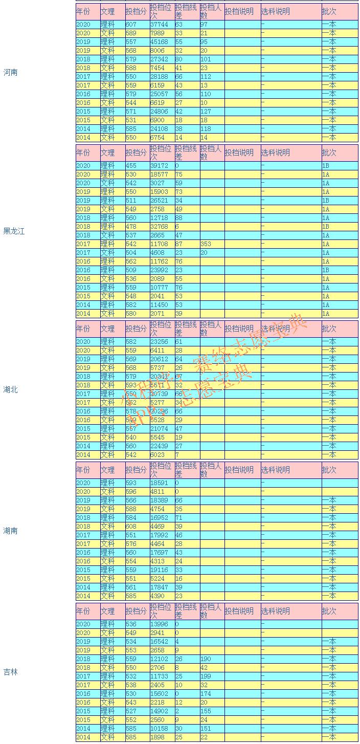 燕山大学是985还是211学校(图10)