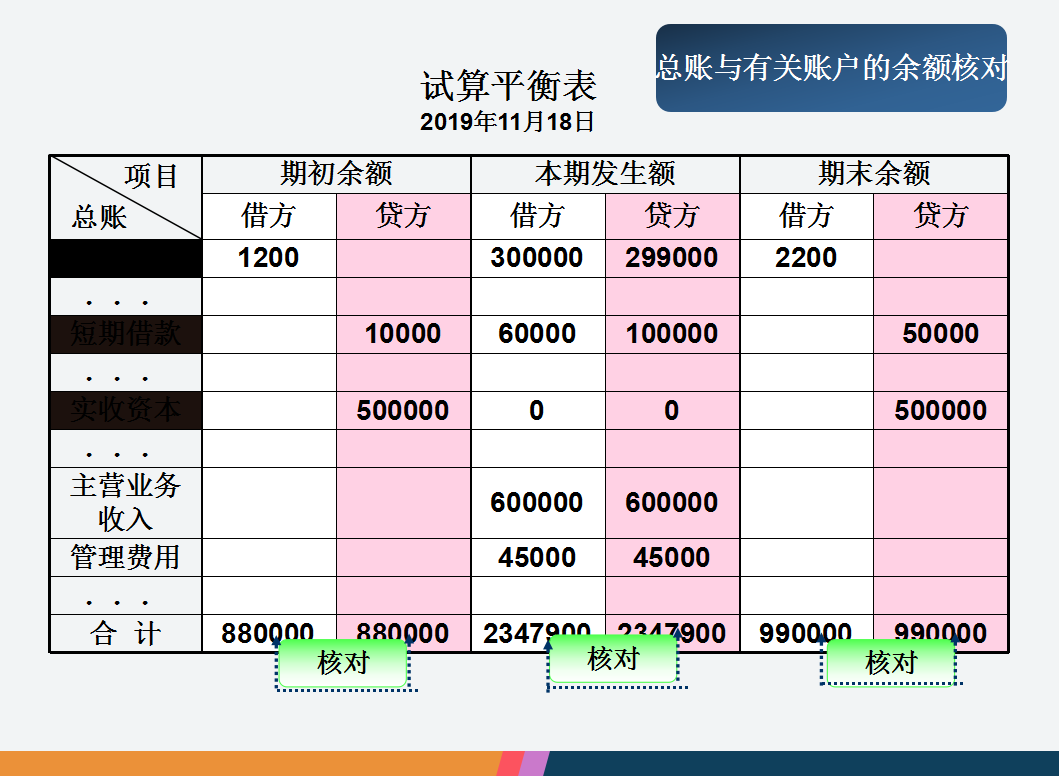 远离加班！超详细会计月底对账+结账图文讲解，53页完整版，收好