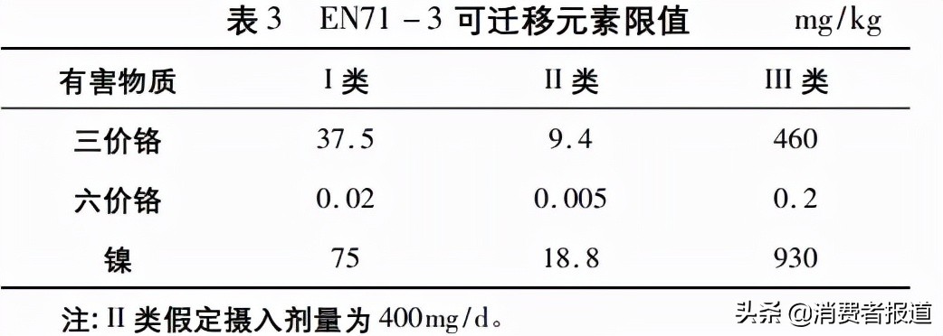 14款气垫粉底及粉膏测试：毛戈平、珂莱欧、蜜丝佛陀、Blank ME检出重金属