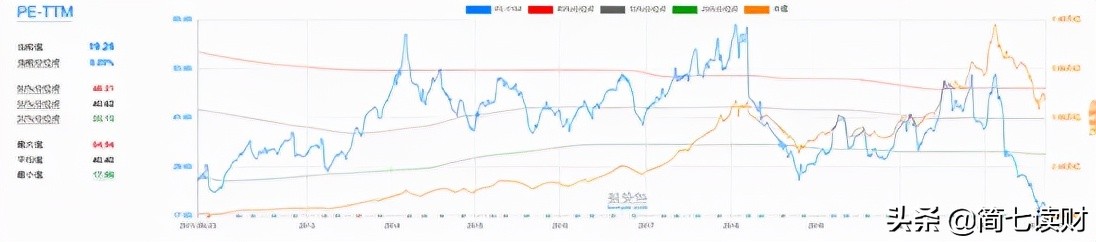 跌了40%的腾讯，机会来了吗？