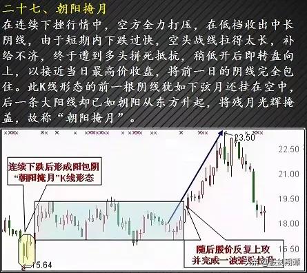 最适合抄底的30种K种形态（强烈建议收藏）